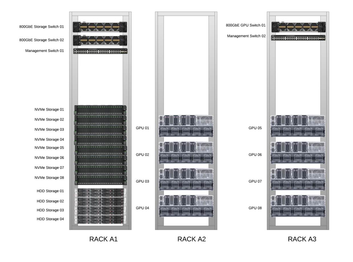 Rack Diagram 2